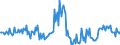 Indicator: Housing Inventory: New Listing Count: Year-Over-Year in Spartanburg, SC (CBSA)