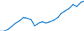 Indicator: Total: Quantity Indexes for Real GDP for Spartanburg, SC (MSA)
