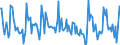 Indicator: Housing Inventory: Pending Listing Count: Month-Over-Month in Spartanburg, SC (CBSA)