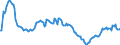 Indicator: Housing Inventory: Pending Listing Count: Year-Over-Year in Spartanburg, SC (CBSA)