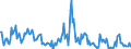 Indicator: Housing Inventory:: Price Increased Count in Spartanburg, SC (CBSA)