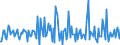Indicator: Housing Inventory:: Price Increased Count Month-Over-Month in Spartanburg, SC (CBSA)