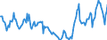Indicator: Housing Inventory:: Price Reduced Count in Spartanburg, SC (CBSA)