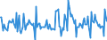 Indicator: Housing Inventory:: Price Reduced Count Month-Over-Month in Spartanburg, SC (CBSA)