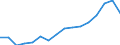 Indicator: Real: Per Capita Personal Income for Spartanburg, SC (MSA)