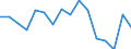 Indicator: Regional Price Parities:: All Items for Spartanburg, SC (MSA)