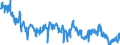 Indicator: Average Weekly Hours of All Employees: Total Private in Spartanburg, SC (MSA): 