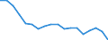 Indicator: Average Weekly Hours of All Employees: Total Private in Spartanburg, SC (MSA): 