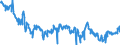 Indicator: Average Weekly Hours of All Employees: Total Private in Spartanburg, SC (MSA): (DISCONTINUED)