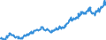 Indicator: Average: Hourly Earnings of All Employees: Total Private in Spartanburg, SC (MSA)
