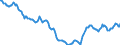 Indicator: Housing Inventory: Active Listing Count: in Sumter, SC (CBSA)