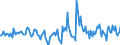 Indicator: Housing Inventory: Active Listing Count: Month-Over-Month in Sumter, SC (CBSA)
