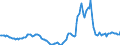 Indicator: Housing Inventory: Active Listing Count: Year-Over-Year in Sumter, SC (CBSA)