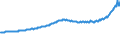 Indicator: Housing Inventory: Active Listing Count: Sumter, SC (MSA)