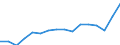 Indicator: Housing Inventory: Active Listing Count: mter, SC (MSA)