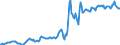Indicator: Housing Inventory: Average Listing Price: in Sumter, SC (CBSA)