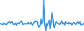 Indicator: Housing Inventory: Average Listing Price: Month-Over-Month in Sumter, SC (CBSA)