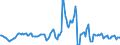 Indicator: Housing Inventory: Average Listing Price: Year-Over-Year in Sumter, SC (CBSA)