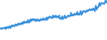 Indicator: Total Quarterly Wages in Sumter, SC (MSA): 