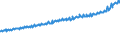 Indicator: Average Weekly Wages for Employees in Total Covered Establishments in Sumter, SC (MSA): 