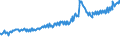 Indicator: Average Weekly Wages for Employees in: Federal Government Establishments in Sumter, SC (MSA)