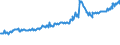 Indicator: Average Weekly Wages for Employees in: Federal Government Establishments in Sumter, SC (MSA)