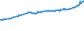 Indicator: Average Weekly Wages for Employees in: State Government Establishments in Sumter, SC (MSA)