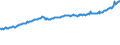 Indicator: Average Weekly Wages for Employees in: State Government Establishments in Sumter, SC (MSA)