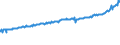 Indicator: Average Weekly Wages for Employees in: Local Government Establishments in Sumter, SC (MSA)