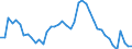 Indicator: Unemployment Rate in Sumter, SC (MSA): 