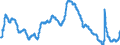 Indicator: Unemployment Rate in Sumter, SC (MSA): 