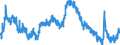 Indicator: Unemployment Rate in Sumter, SC (MSA): 
