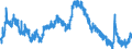 Indicator: Unemployed Persons in Sumter, SC (MSA): 