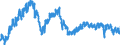 Indicator: Employed Persons in Sumter, SC (MSA): 