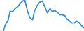 Indicator: Civilian Labor Force in Sumter, SC (MSA): 
