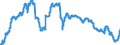 Indicator: Civilian Labor Force in Sumter, SC (MSA): 