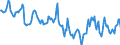 Indicator: Housing Inventory: Median Days on Market: in Sumter, SC (CBSA)