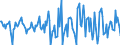 Indicator: Housing Inventory: Median Days on Market: Month-Over-Month in Sumter, SC (CBSA)