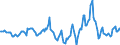 Indicator: Housing Inventory: Median Days on Market: Year-Over-Year in Sumter, SC (CBSA)
