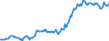 Indicator: Housing Inventory: Median: Listing Price in Sumter, SC (CBSA)