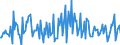 Indicator: Housing Inventory: Median: Listing Price Month-Over-Month in Sumter, SC (CBSA)