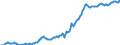 Indicator: Housing Inventory: Median: Listing Price per Square Feet in Sumter, SC (CBSA)