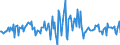 Indicator: Housing Inventory: Median: Listing Price per Square Feet Month-Over-Month in Sumter, SC (CBSA)