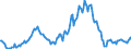Indicator: Housing Inventory: Median: Listing Price per Square Feet Year-Over-Year in Sumter, SC (CBSA)