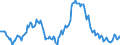 Indicator: Housing Inventory: Median: Listing Price Year-Over-Year in Sumter, SC (CBSA)