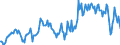 Indicator: Housing Inventory: Median: Home Size in Square Feet in Sumter, SC (CBSA)