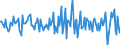 Indicator: Housing Inventory: Median: Home Size in Square Feet Month-Over-Month in Sumter, SC (CBSA)