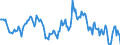 Indicator: Housing Inventory: Median: Home Size in Square Feet Year-Over-Year in Sumter, SC (CBSA)