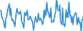 Indicator: Housing Inventory:: New Listing Count in Sumter, SC (CBSA)