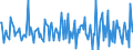 Indicator: Housing Inventory:: New Listing Count Month-Over-Month in Sumter, SC (CBSA)